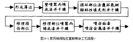 浅谈车用燃油