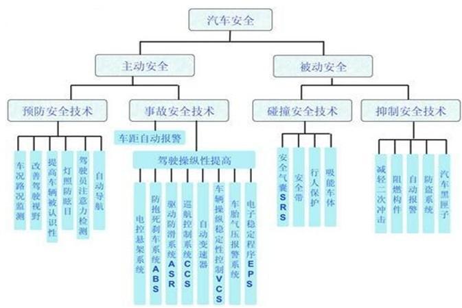 浅谈液力自动变速器控制技术