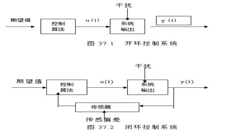 现代控制理论（汽车论文）