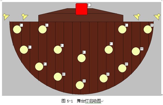 舞厅彩灯及音响的S7-300PLC控制系统的设计