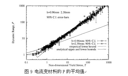 粒子浓度不均一性对电流变或磁流变材料稳流的作用