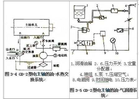 电主轴技术与发展趋势