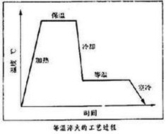 金属热处理的发展与应用