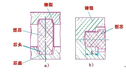 快速成型和生产技术