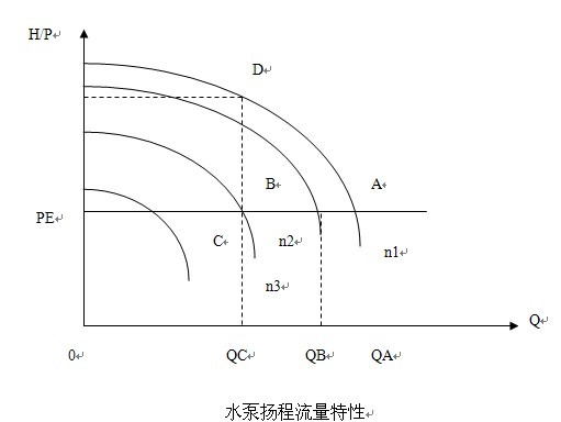 关于常州市小区自来水供水方式的调研报告