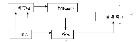 PLC技术的发展与应用