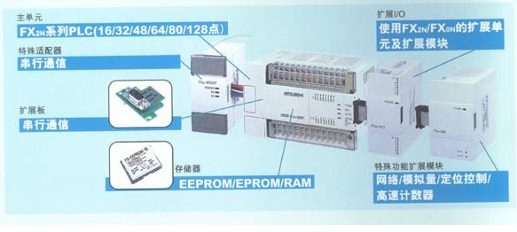 数控机床的发展与应用