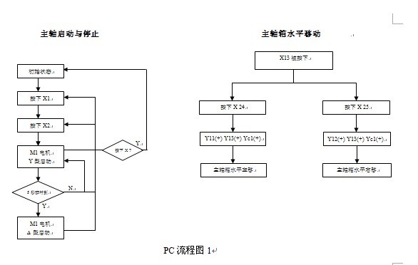 气动移载机与PLC控制系统的设计