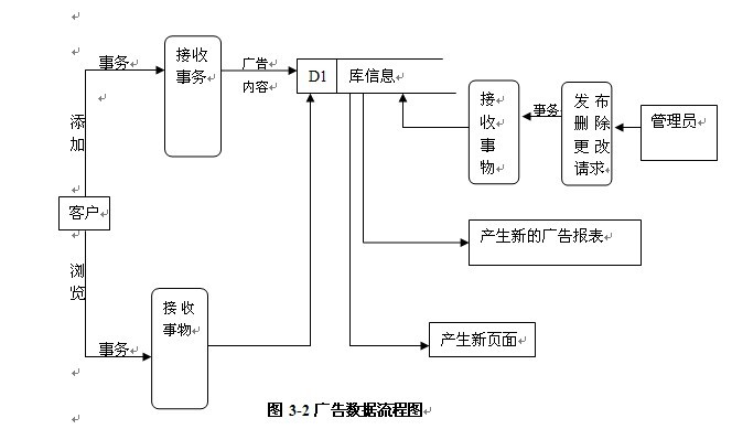 轻松建立家庭无线局域网