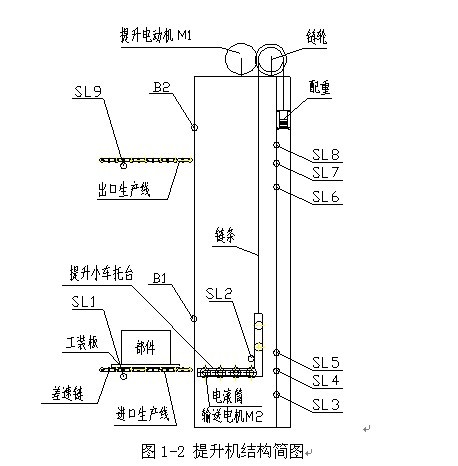 电子产品生产线中C型提升机电气控制设计开题报告