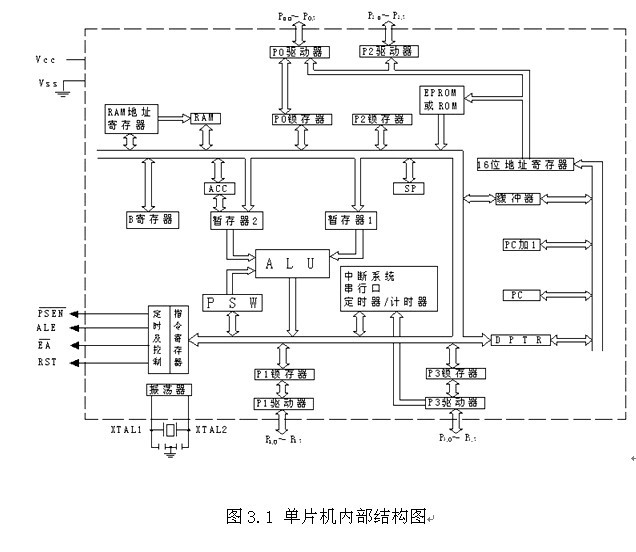 Ethernet的扩展与进一步容纳Web技术