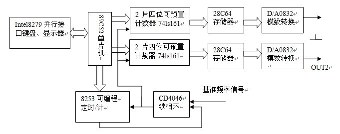 微机接口技术与芯片多处理技术的设计