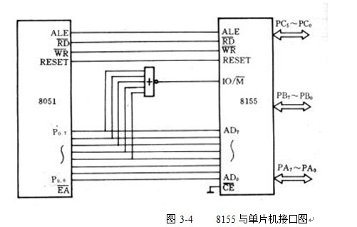 下一代汽车照明电源的设计