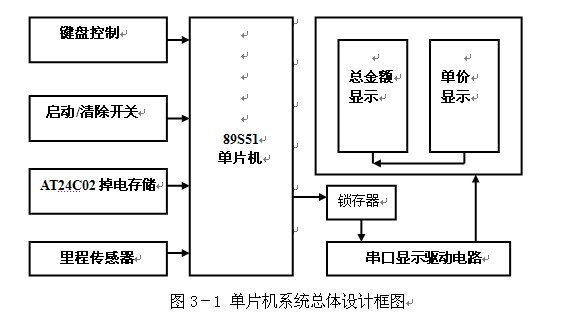 电子行业技术发展趋势