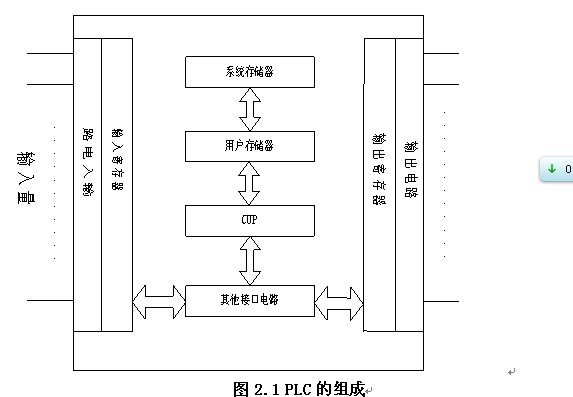 燃气锅炉的PLC自动控制系统的设计