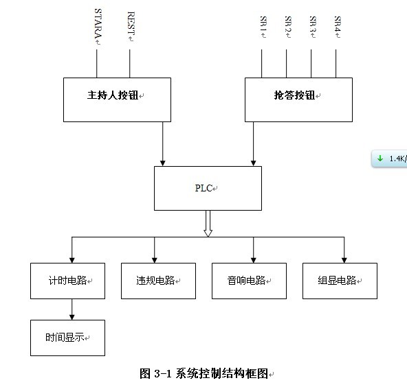 数控立式车削中心数控化改造的设计