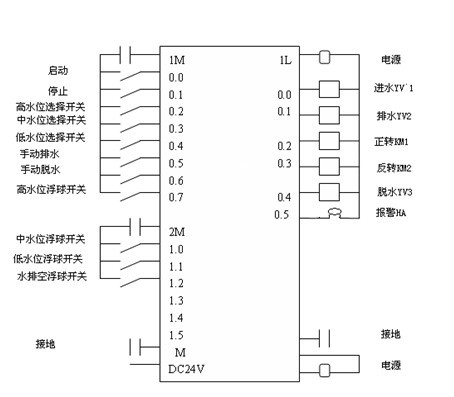 采用梯形加速曲线的电梯理想速度曲线设计