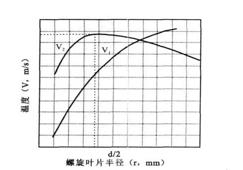 机械设计理论