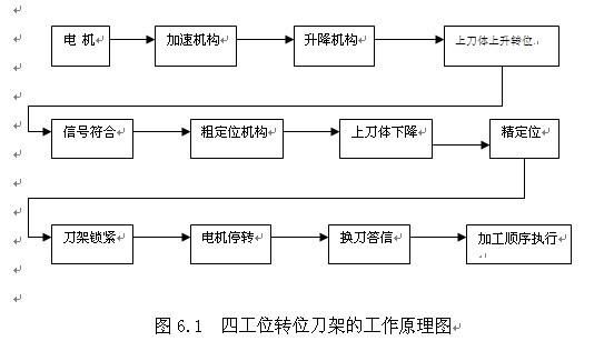 浅析数控加工中的工艺问题