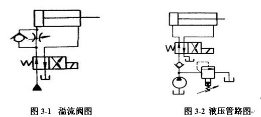 液压传动和气压传动的发展与应用