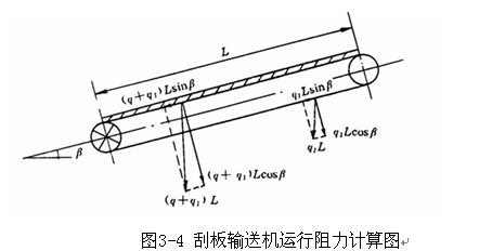 桥式起重机的设计