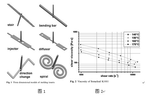 微粉末注射成型：工艺特性与建模设计