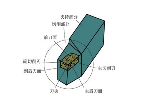 切削加工工艺设计