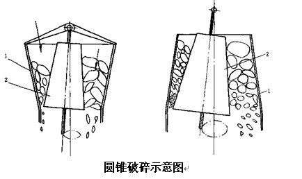 锤式粉碎机的操作、维护和检修