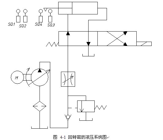 热转移模型回转窑的设计