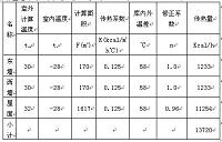 地暖是地板辐射采暖的设计