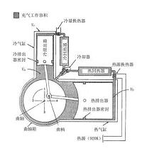 暖气，空调和制冷机械和安装