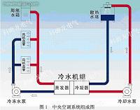 空调节能技术的研究