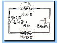 蒸汽压缩制冷循环系统的设计