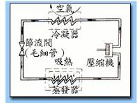 蒸汽压缩制冷循环系统的设计