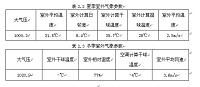 某学院行政楼空调设计