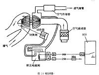 电子技术在发动机上应用的发展趋势（汽车论文）