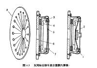 东风标志常用典型离合器的结构分析