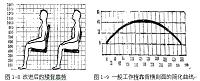 家居设计方法及施工工艺