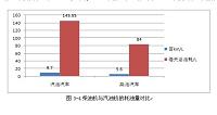 汽车低碳化的发展前景预测（汽车论文）