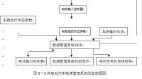 电动汽车的电动机及传动系统故障诊断与维修