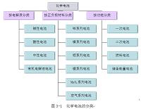 电动汽车动力蓄电池及储能装置