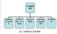 我国汽车零配件行业存在的问题分析（汽车论文）