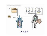 常见电子点火系统故障诊断与分析（汽车论文）