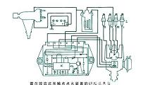 三种常见电子点火系统故障诊断与分析