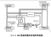 浅析制动系统如何工作