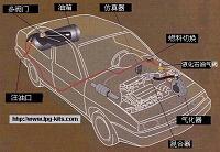 浅谈在中小城市和地区发展液化石油气燃料汽车