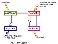 环保制冷剂提高效率和制冷系统和设备的可靠性