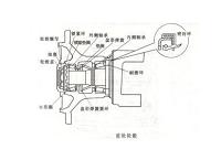 润滑和轴颈轴承的设计