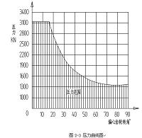 J23 系列开式可倾压力机的设计