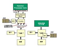 英特尔STRATAFLASH™内存技术的发展与应用